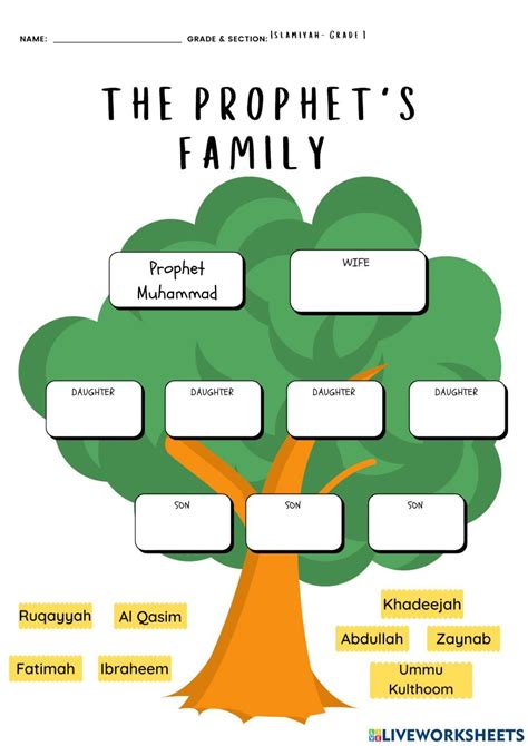 The Prophet Muhammad's Family worksheet | Muslim kids activities ...