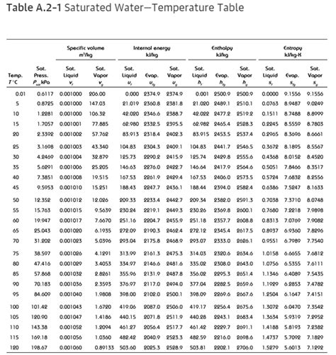 Solved If you look at this saturated water table and pick | Chegg.com