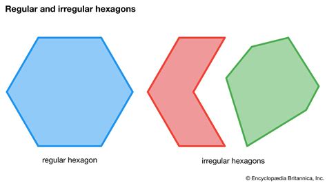 Hexagon | Definition, Shape, Area, Angles, & Sides | Britannica