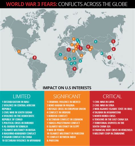 Current World Conflict Map