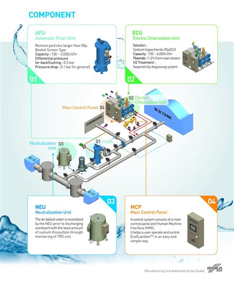 BWMS | Ballast Water Management System | BWTS | Ballast Water Treatment ...