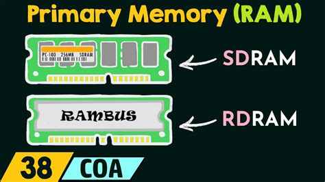 Primary Memory – RAM - YouTube