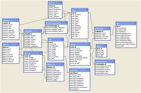 What Is a Database Schema?