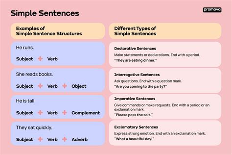 Simple Sentence | Promova Grammar