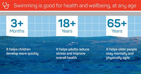 Major new study on health benefits of swimming released - BJSM blog ...