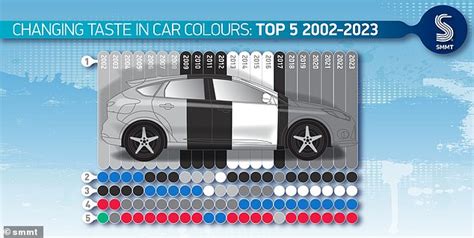 The most popular new car colours of 2023 have been announced - and the ...