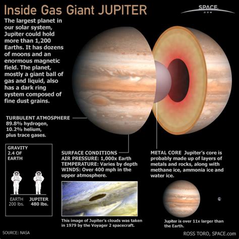 What is Jupiter Made Of? | Space