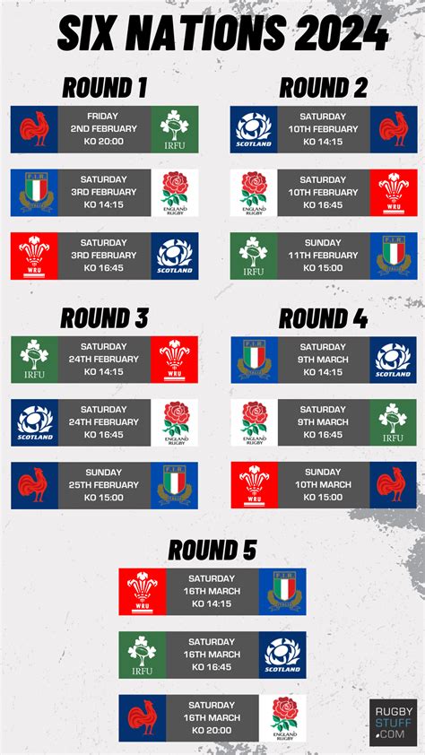 Rugby Six Nations 2024 Kick Off Times - Image to u