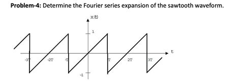 Solved Problem-4: Determine the Fourier series expansion of | Chegg.com