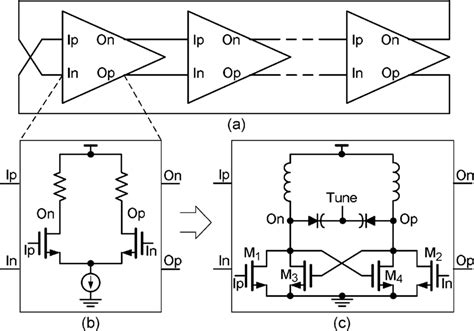 Illustration of traditional ring oscillator: (a) general structure, (b ...