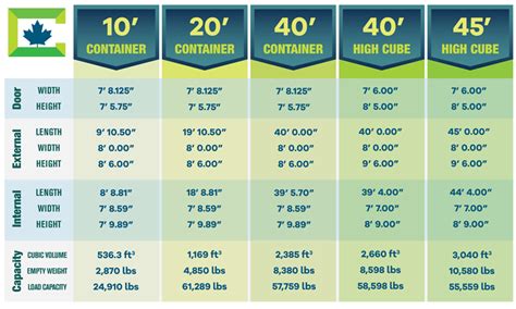 Shipping Container Dimensions - Metric & Imperial Container Dimensions