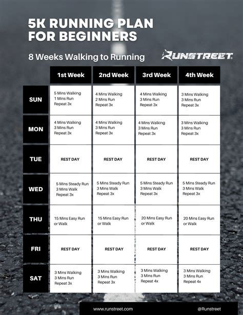 5K Running Plan for Beginners to Advanced Runners — Runstreet