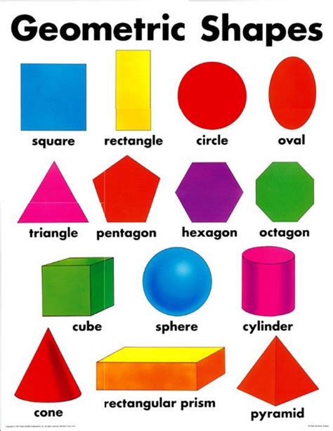 Examples of Geometric Shapes | Shapes for kids, Learning shapes, Shapes ...