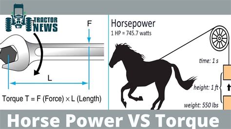 Let’s Know About the Difference Between Torque and Horse Power