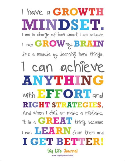 The poster is a growth mindset manifesto for kids: I have a growth ...