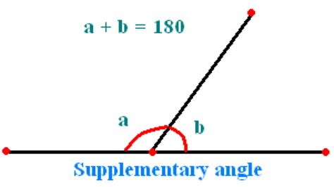 worksheet. Supplementary Angles. Grass Fedjp Worksheet Study Site