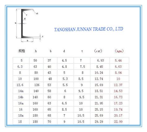 Channel Steel Size 50x25/ Channel Section Steel - Buy Steel Channel ...