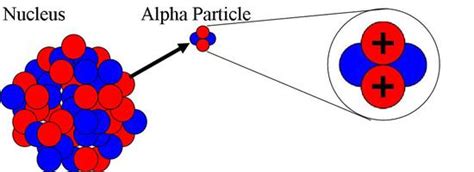 Alpha (α) Radioactivity | PhysicsOpenLab