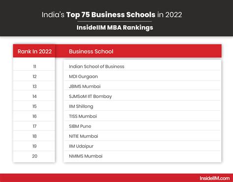 Top MBA Colleges in India 2023 | Check List of MBA Colleges | InsideIIM ...