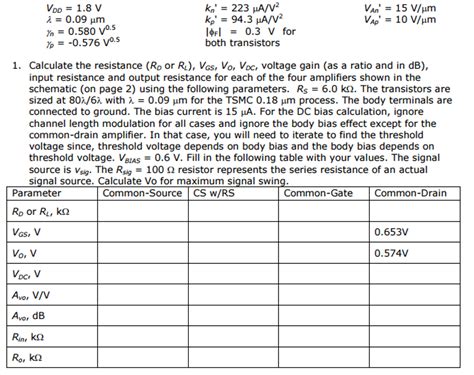 V_DD = 1.8 V lambda = 0.09 mu m gamma_n = 0.580 | Chegg.com