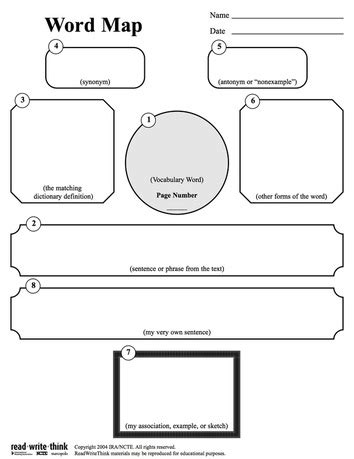 Word Map - Strategies for Students