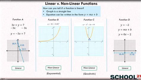 How To Know If A Graph Is A Linear Function : How do i now if a ...