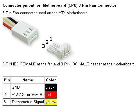 3 pin PC fan - Project Guidance - Arduino Forum