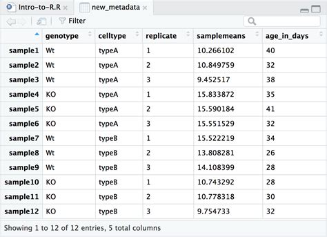 Create Dataframe In R From Vectors - Infoupdate.org