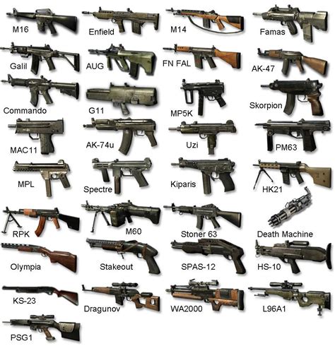 Create a Call Of Duty Black Ops 1 Zombies Weapons! Tier List - TierMaker