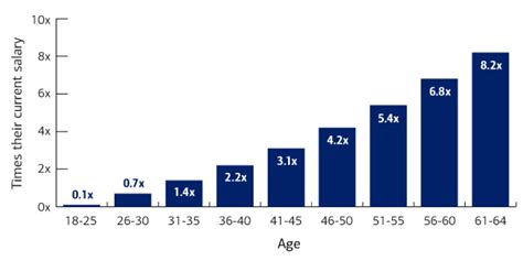 This Is The Average Net Worth Of People Your Age - 2024