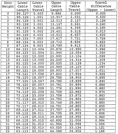 Garage Door Extension Spring Size Chart