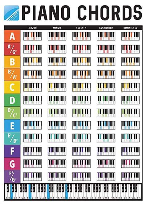 Piano jazz chords chart pdf - seoroseoeq