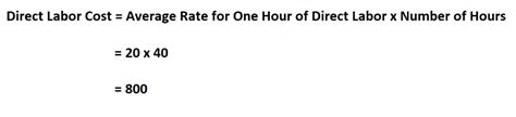 How to Calculate Direct Labor Cost.