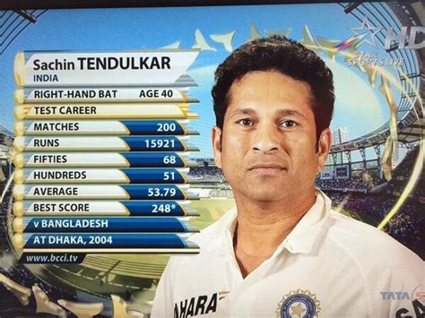 Sachin Tendulkar Records and Achievements of All Time - Neo Prime Sport