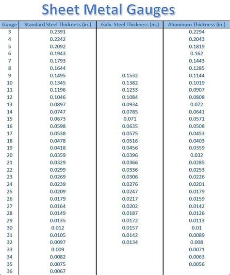 Nail Gauge Sizes Chart - Nail Ftempo