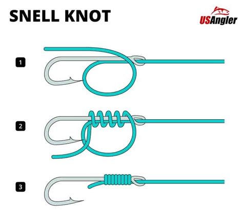 Best Fishing Knots for Fresh and Saltwater - Strongest, Easiest to tie ...