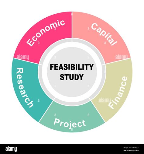 Feasibility study Cut Out Stock Images & Pictures - Alamy