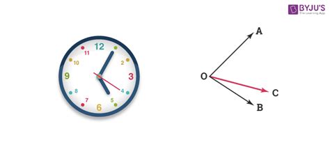 What are Adjacent Angles and Vertical Angles? Definition and Examples