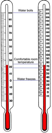 Temperature Scales