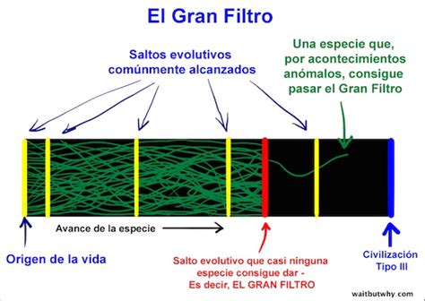 La paradoja de Fermi ~ TecnoLudocracia