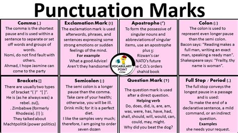 Punctuation Marks Rules and Examples - Vocabulary Point