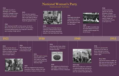 National Woman's Party: International Timeline | Suffrage movement ...