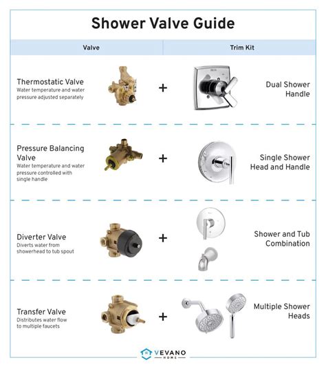 Shower Valve Types 101 — How to Choose the Right Shower Valve | Shower ...