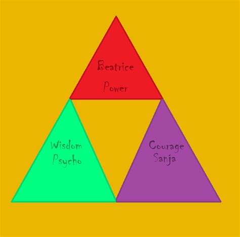 Triforce Power,Courage,Wisdom by PsychoSinked on DeviantArt