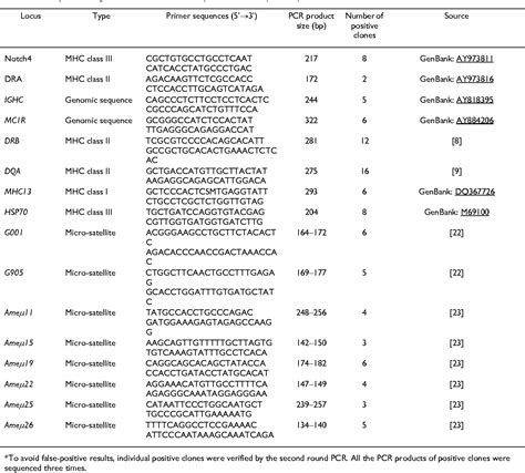 Table 1 from Review of glycol ether and glycol ether ester solvents ...