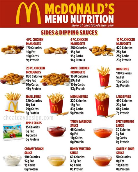 Pin on Fast food nutrition