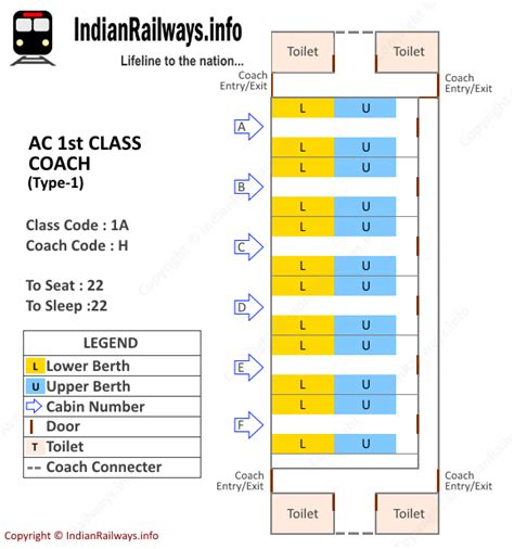 Lner Seat Map 1st Class