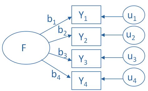 Factor Analysis: A Short Introduction, Part 1