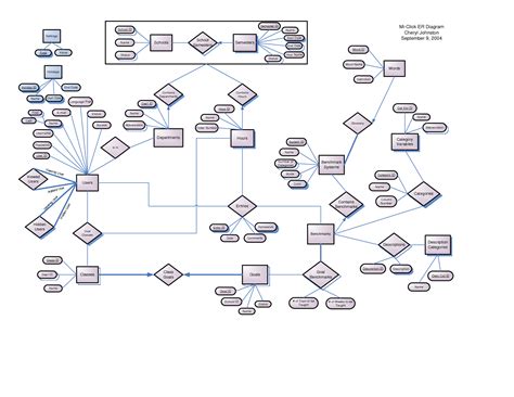 Visio Erd Template