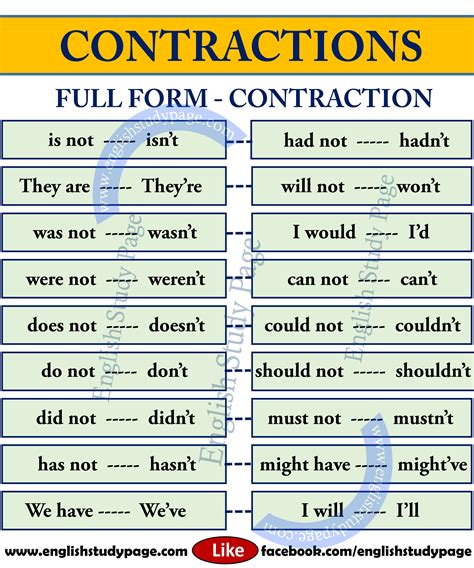 English Grammar Contractions | Hot Sex Picture